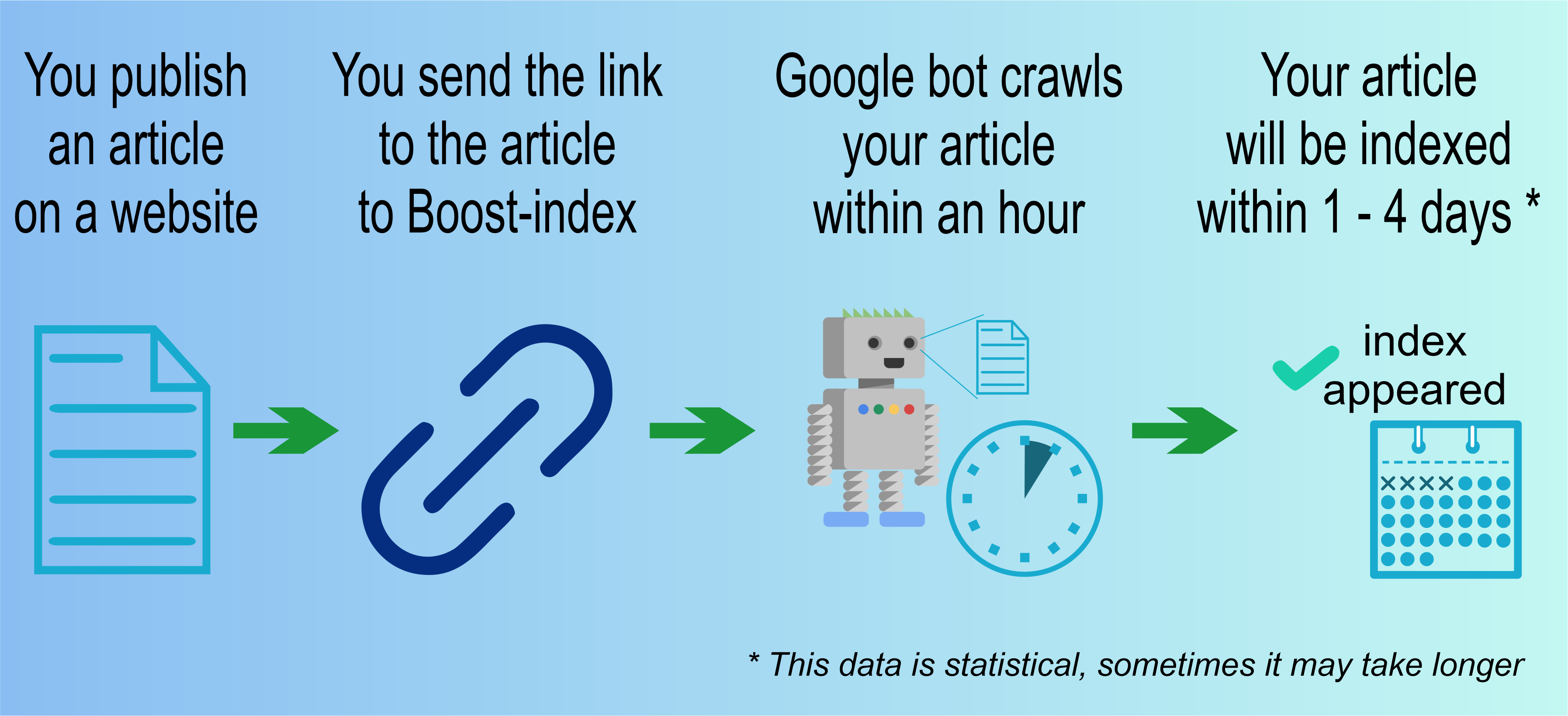 Decorated image Accelerated indexing