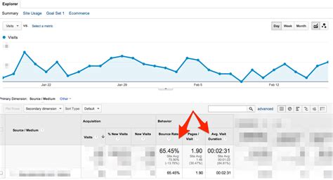 Decorated image Backlinks vs. Direct Traffic